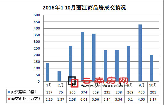 201610Ʒɽ201 r(ji)8371Ԫ/ƽ
