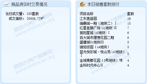 20161116Ʒɽ220 e20656.77ƽ