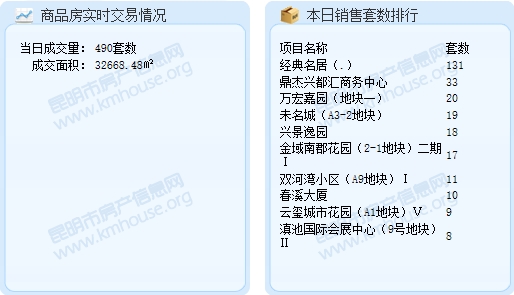 201731Ʒɽ490 e32668.48ƽ