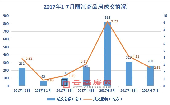 7ƷɽH260 h(hun)»16%