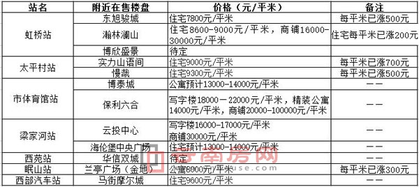 F3̖_ͨ ؾ5ǱPqr200-700Ԫ/O