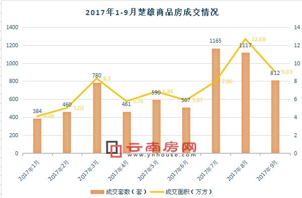 20179³Ʒɽ812 r(ji)4385Ԫ/ƽ