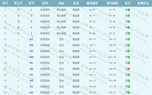 С^(q)؉KһƷ۷Դ:1-4/1-7